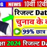 Up Board Result 2024 Kab Aayega