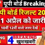 Up Board Result Date 2024